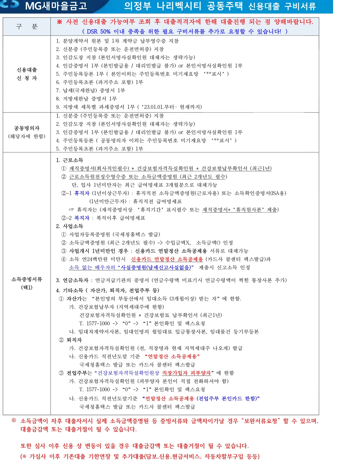 6대출구비서류